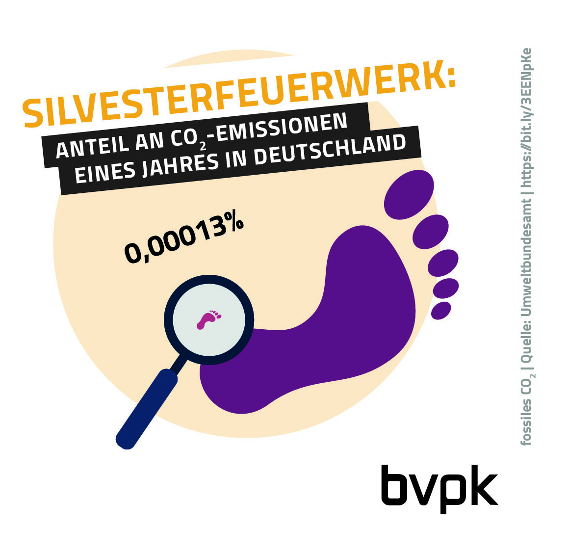 BVPK – co2
