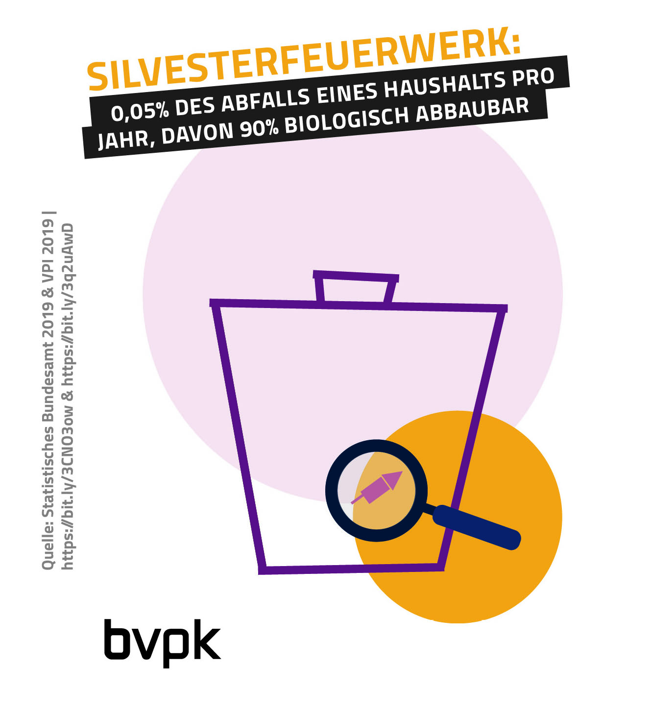 BVPK – muell