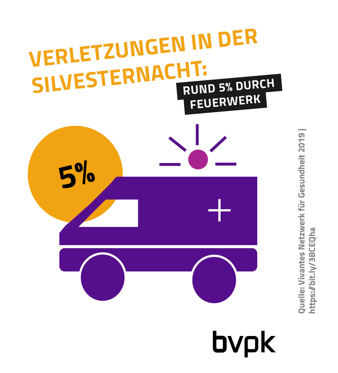 BVPK – verletzungen